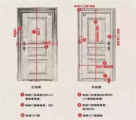 標準木門尺寸|10種最流行房門尺寸